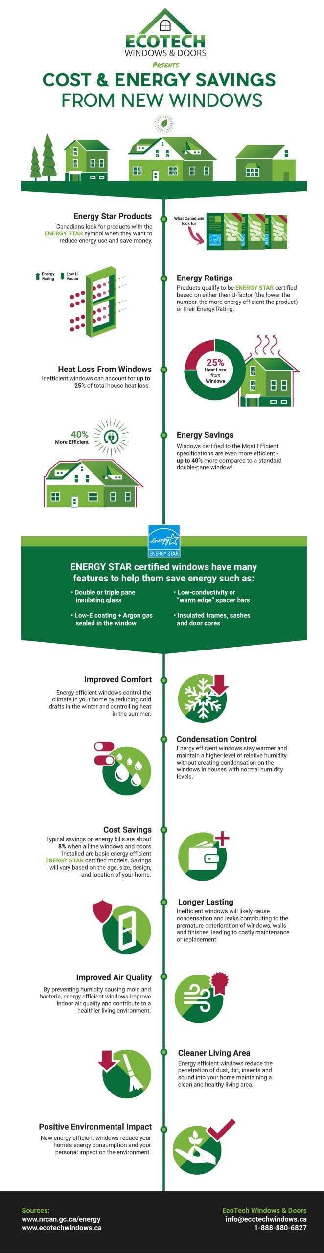 cost and energy savings from new windows infographic