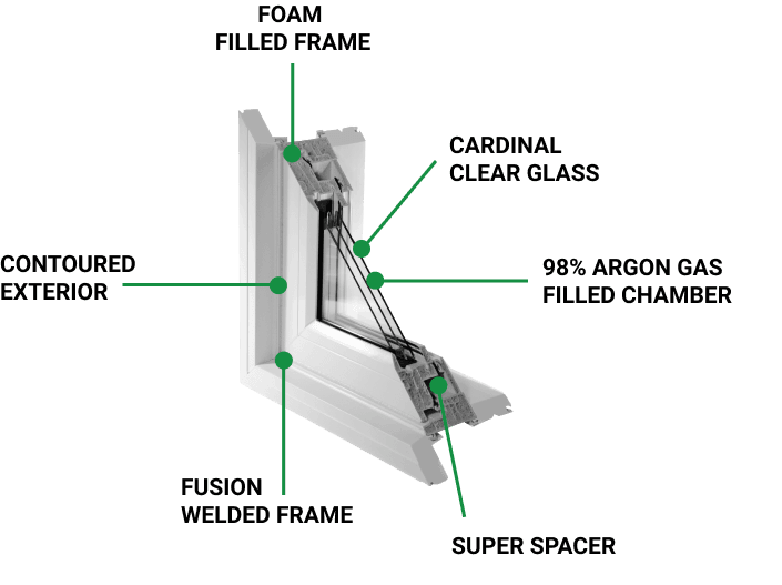 EcoSmart Glass & Foam Frames EcoTech Windows & Doors