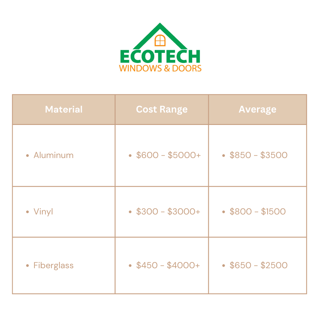 energy star