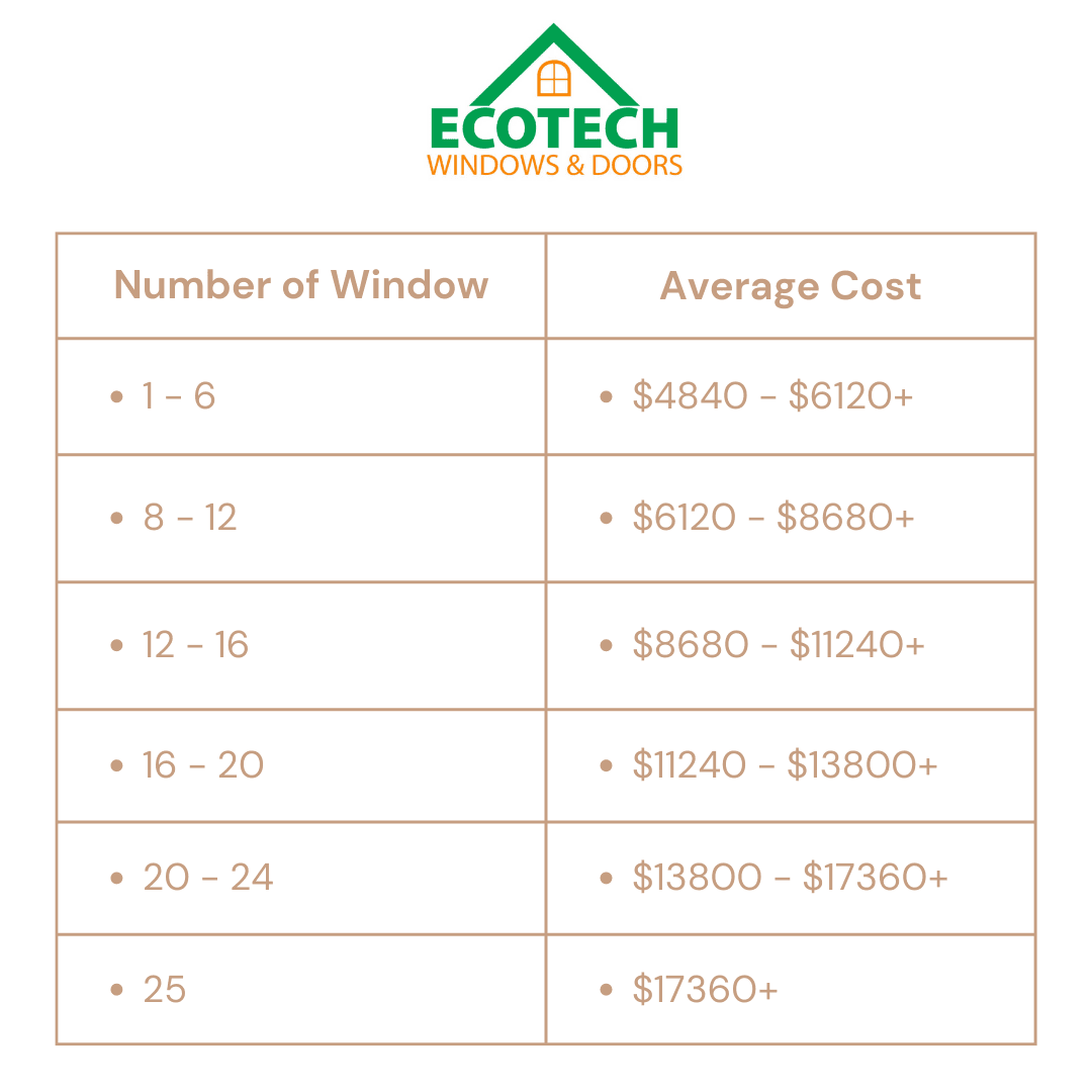How Much Does Window Replacement Cost Ecotech Windows