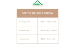 How much does it cost to replace a window in Winnipeg - EcoTech Windows Doors