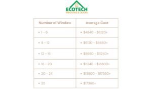 Is it cheaper to replace all windows at once - EcoTech Windows Doors