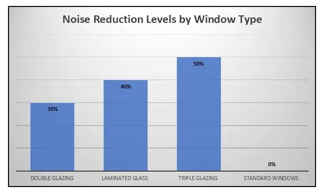 Visualizing the Impact of Noise Reduction